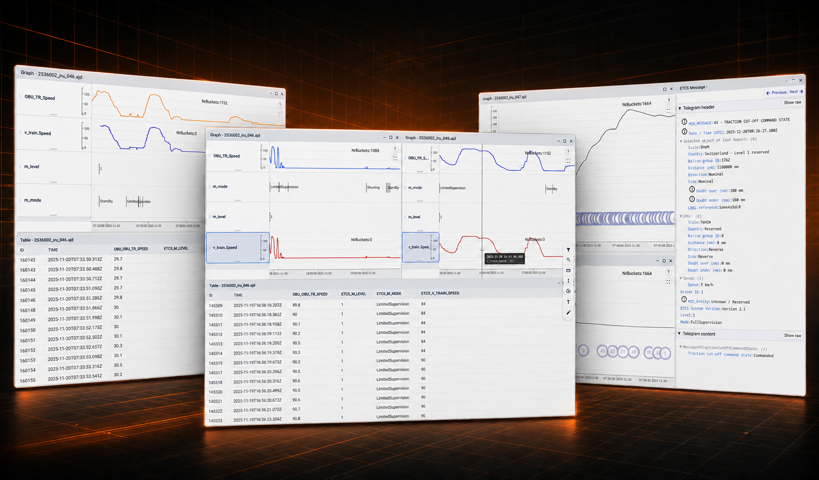 asis Charts X workspace with graphs, tables and ETCS message inspection