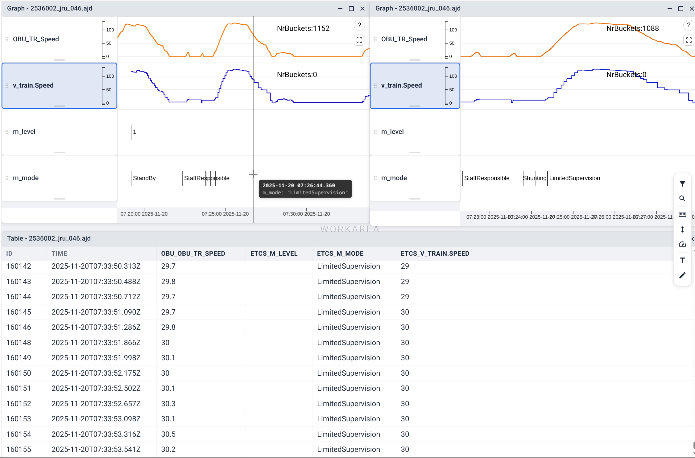 asis®Charts X — Graphs and tabular evaluation